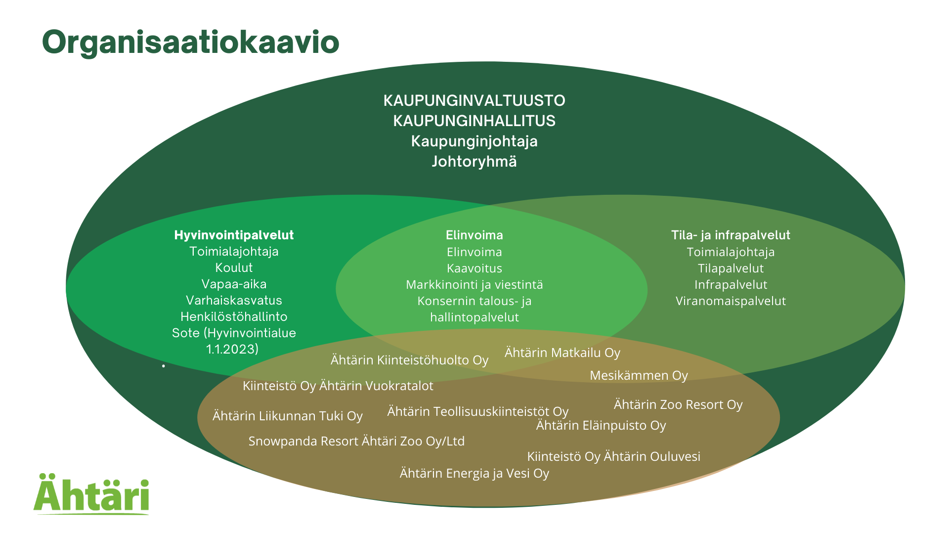 Kaupunkistrategia 2022 valtuustolle 1