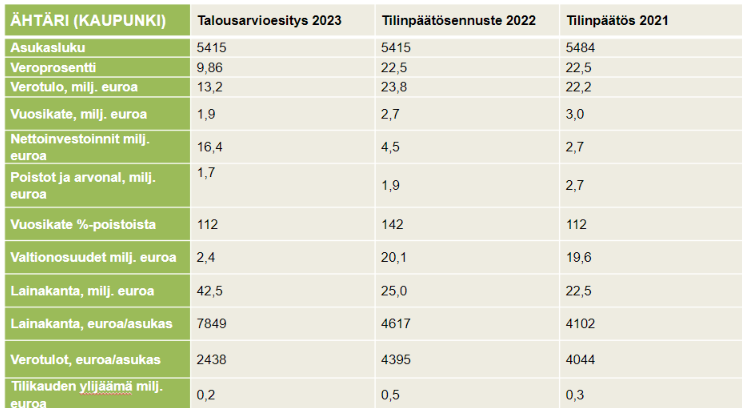 Talousarvio tunnusluvut