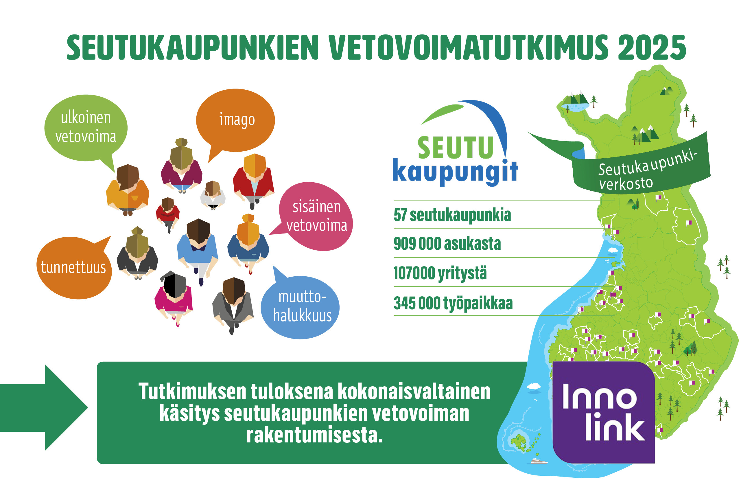 kotikaupunki vetovoima tutkimus